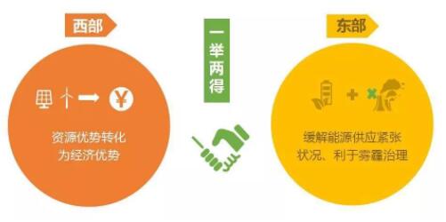 大國(guó)重器特高壓：送電四方 使命必達(dá)