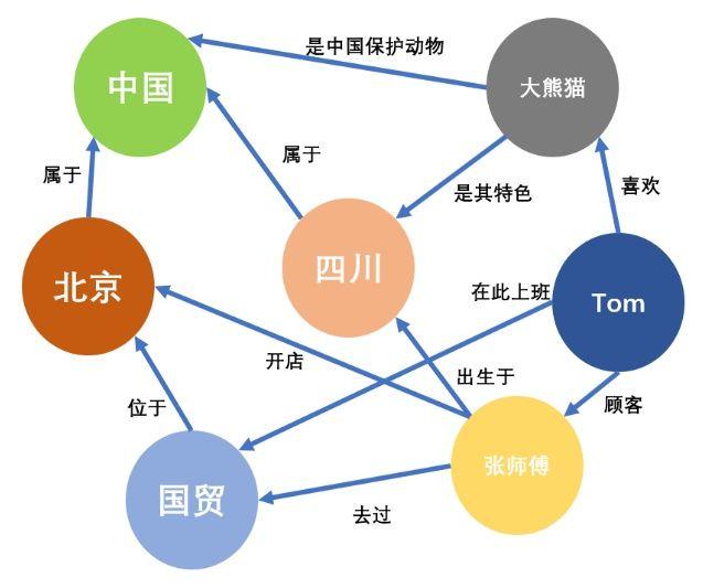 我們?yōu)槭裁葱枰獔D數(shù)據(jù)庫？