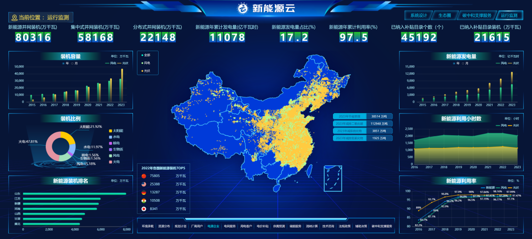 這朵全球最大的“新能源云”，如何承載無(wú)限“風(fēng)光”？